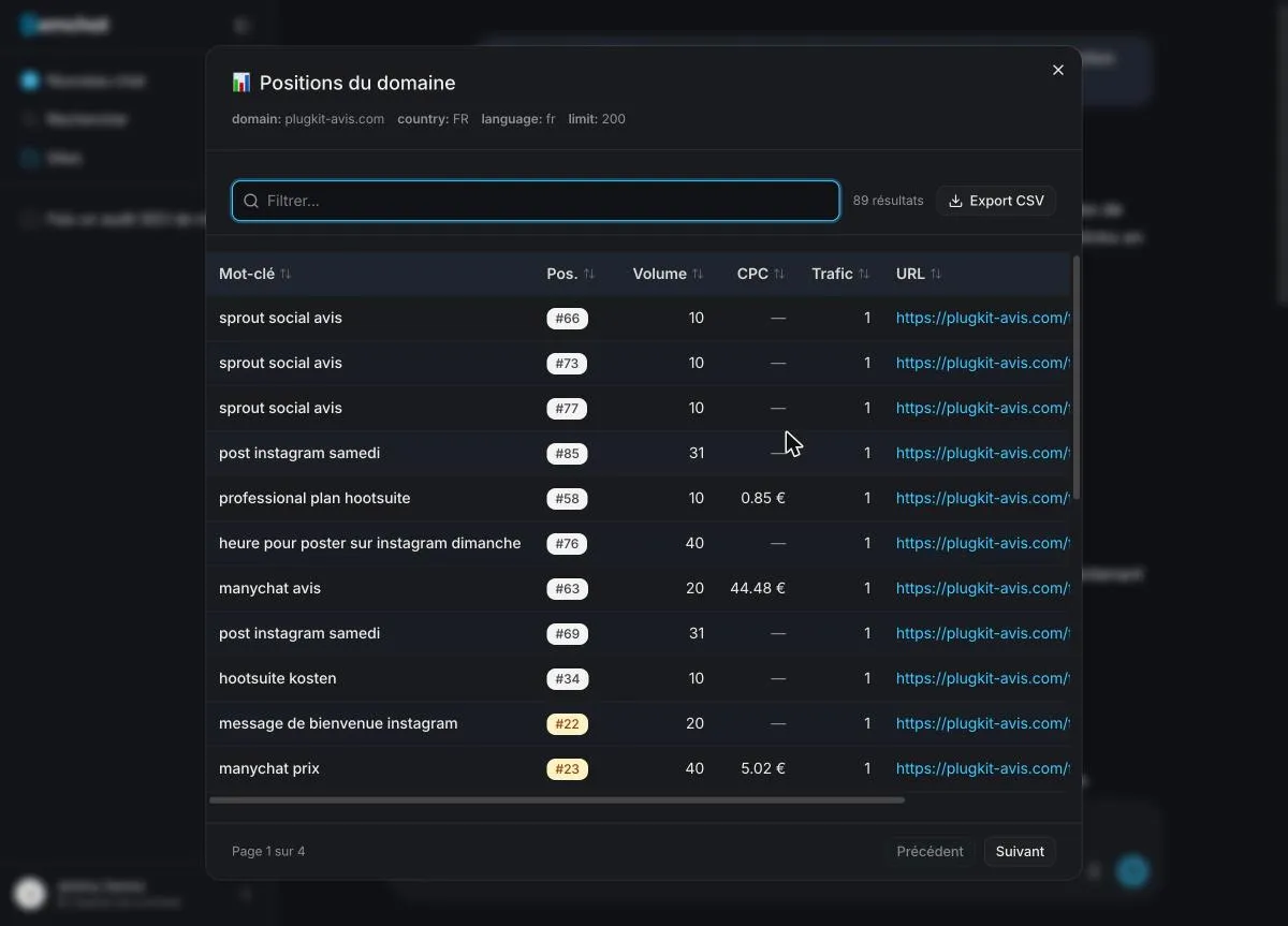 Detailed table of the site's rankings in SemChat with the data export button