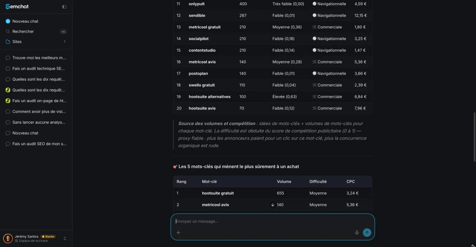 SemChat keyword table whose difficulty column came from ad competition, not SEO