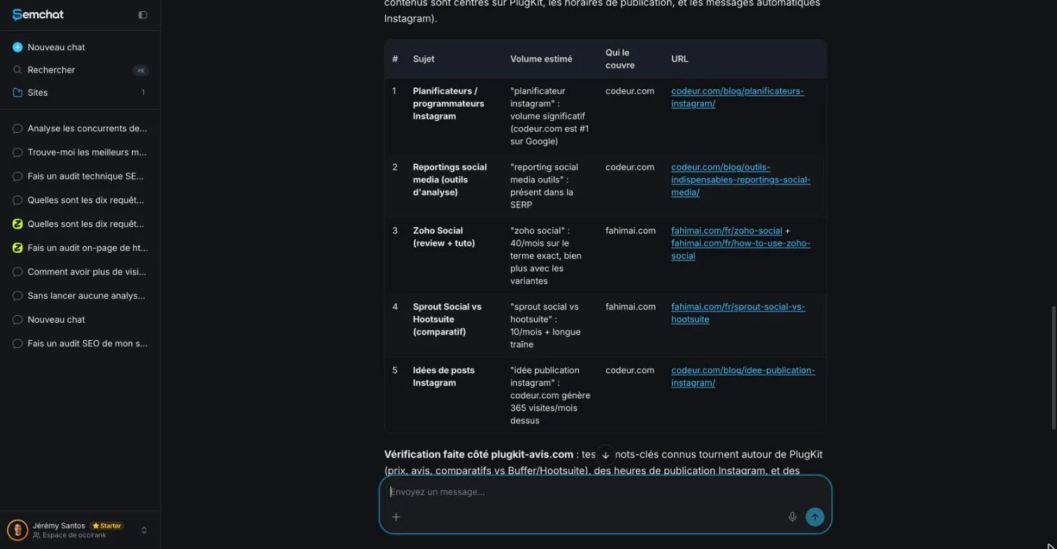 SemChat list of topics covered by two competitors, each with its page address