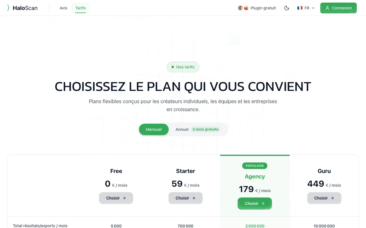 Page des prix d'Haloscan avec ses plans Free, Starter et Agency hors taxes